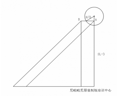 one服裝高級主理人/創(chuàng )業(yè)研修班